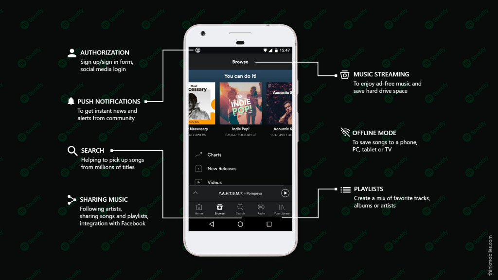 Make An App Like Spotify Cost Features And Tech Stack 2020